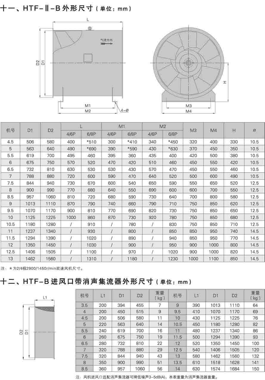 HTF-B进风口带消声集流器外形尺寸图