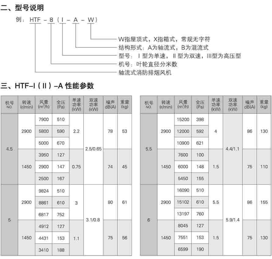 HTF轴流式消防排烟风机型号说明