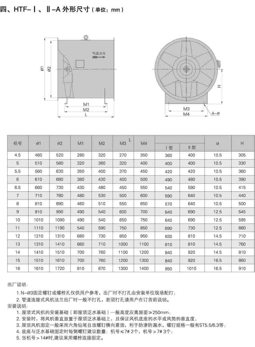 HTF-I(II)-A轴流式消防排烟风机性能参数表