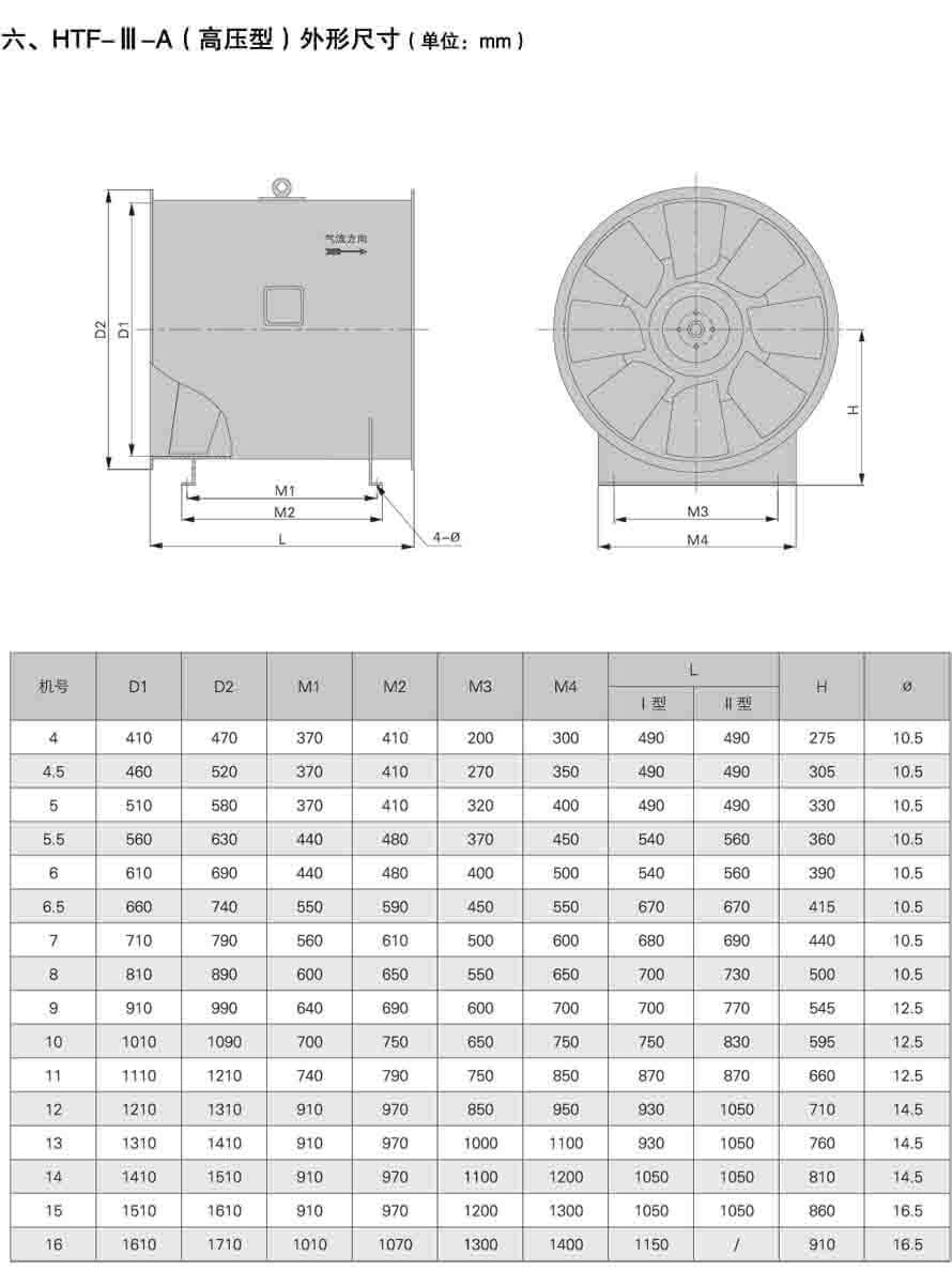 HTF-III-A(高压型)消防排烟风机性能参数表