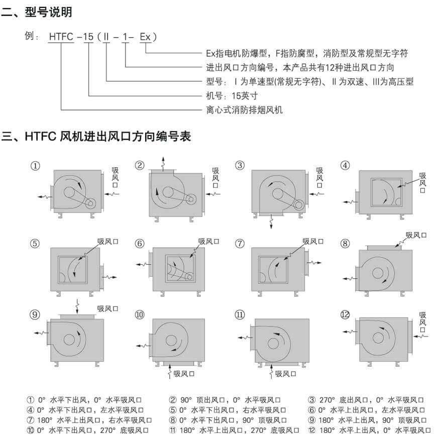 HTFC进出风口方向表