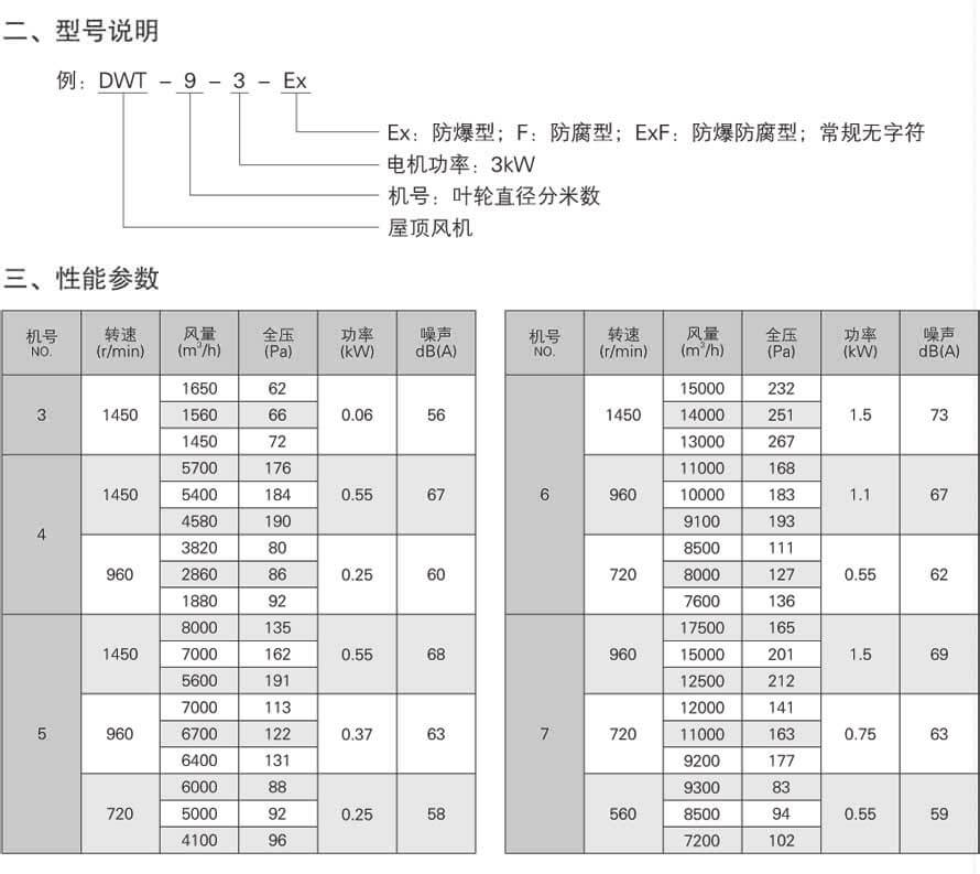 DWT屋顶风机性能参数表