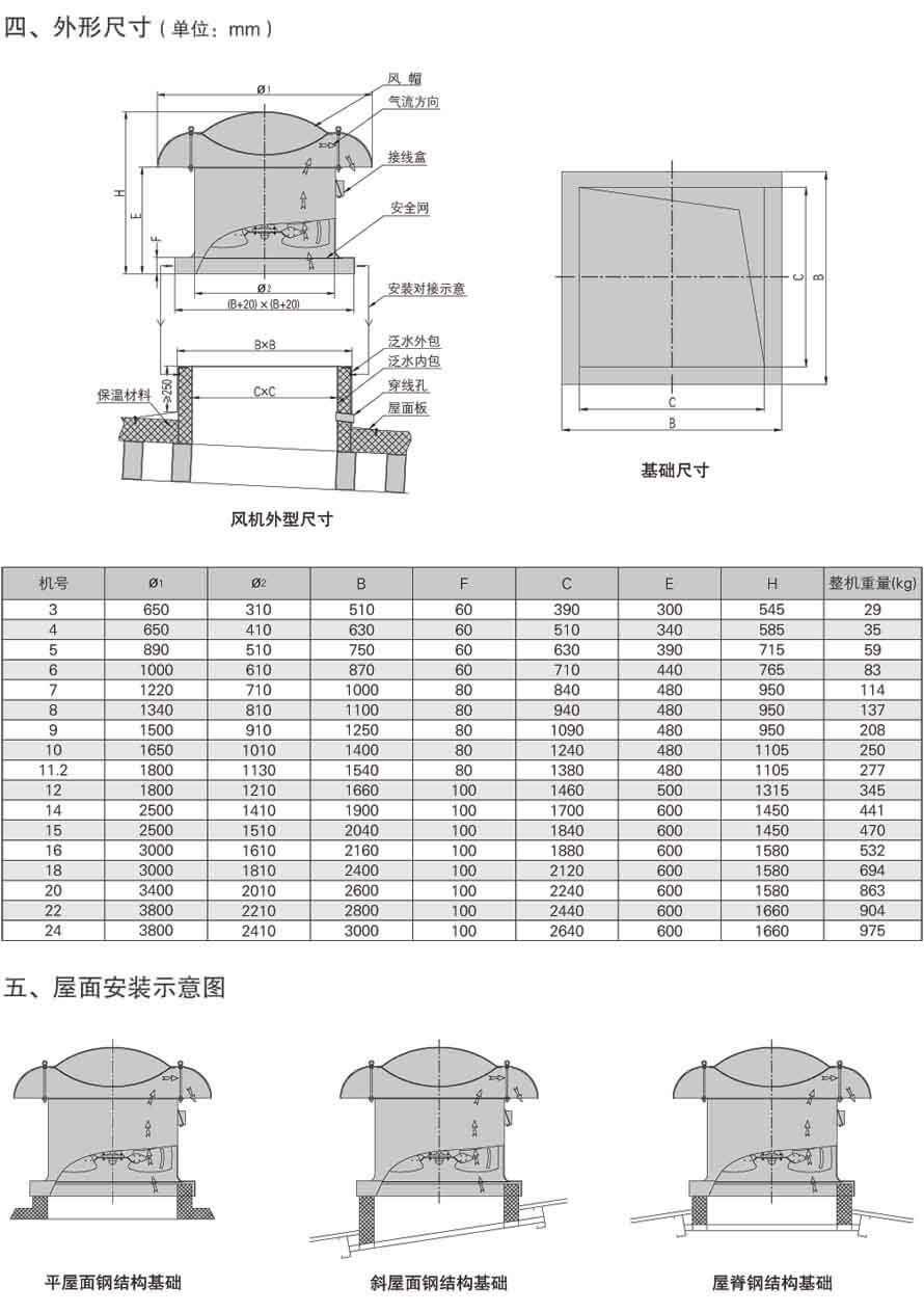 DWT屋顶风机安装示意图