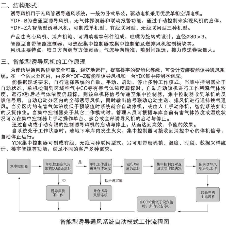 YDF诱导风机结构原理