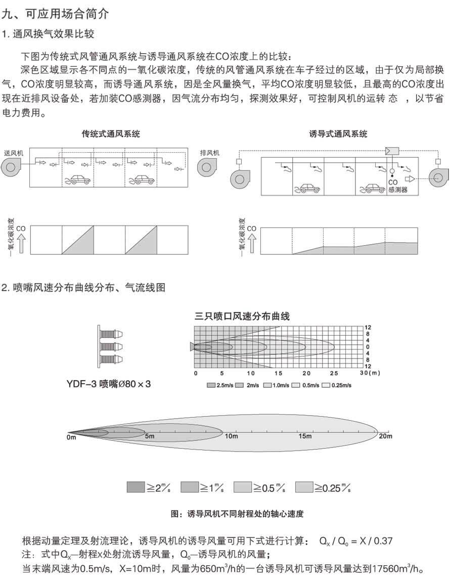 YDF诱导风机应用场合介绍