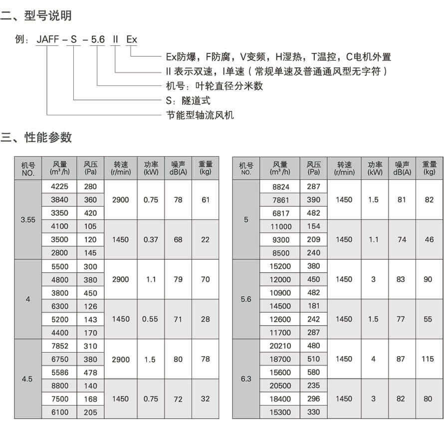 JAFF-S隧道式轴流风机性能参数表