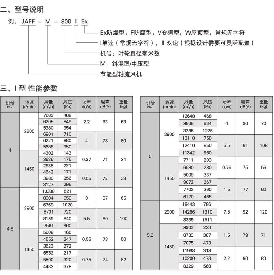 JAFF-M斜混型轴流风机性能参数