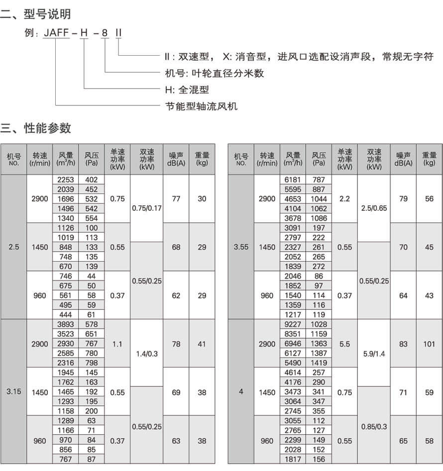 JAFF-H全混型轴流风机性能参数表