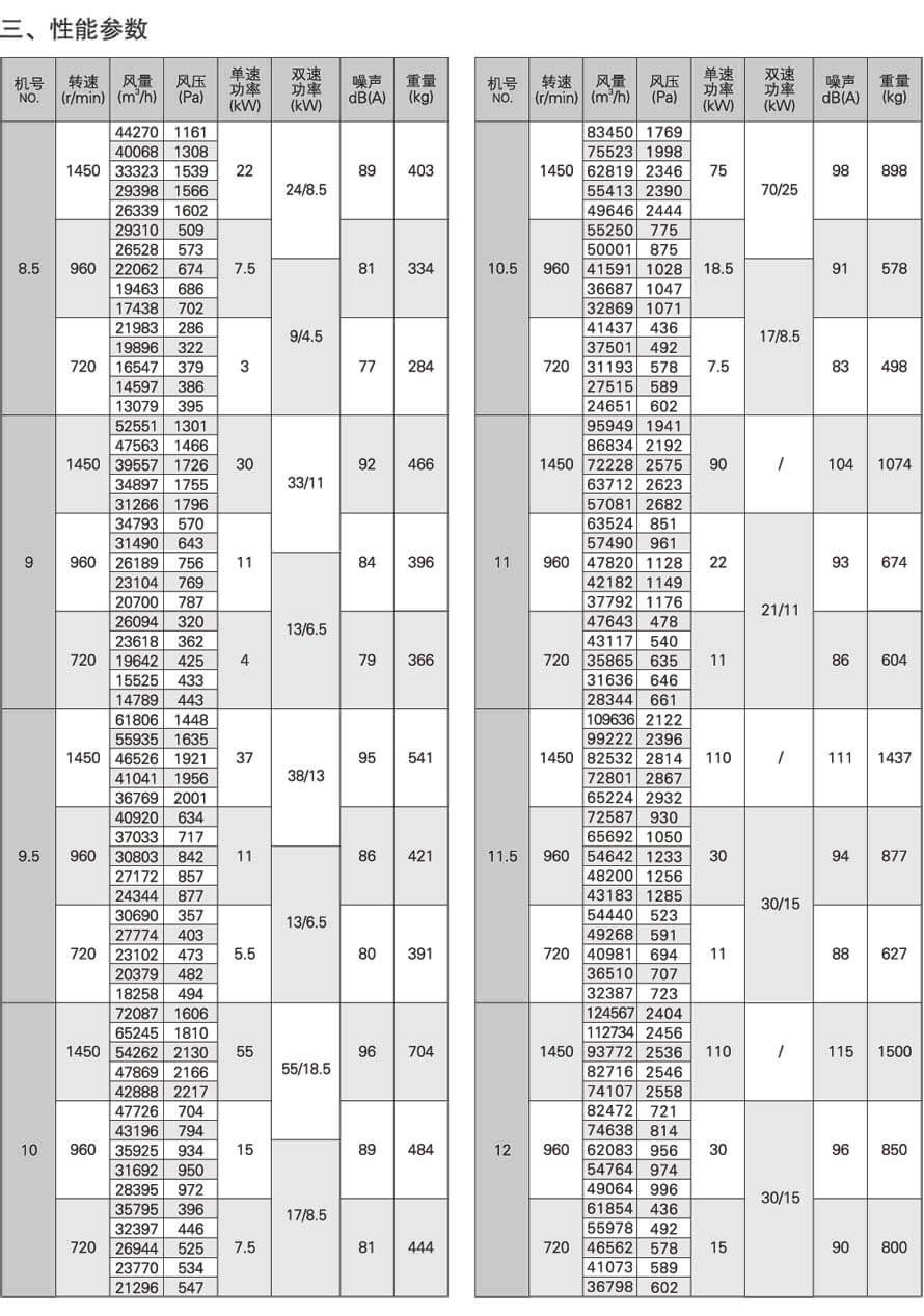 JAFF-H全混型轴流风机性能参数表