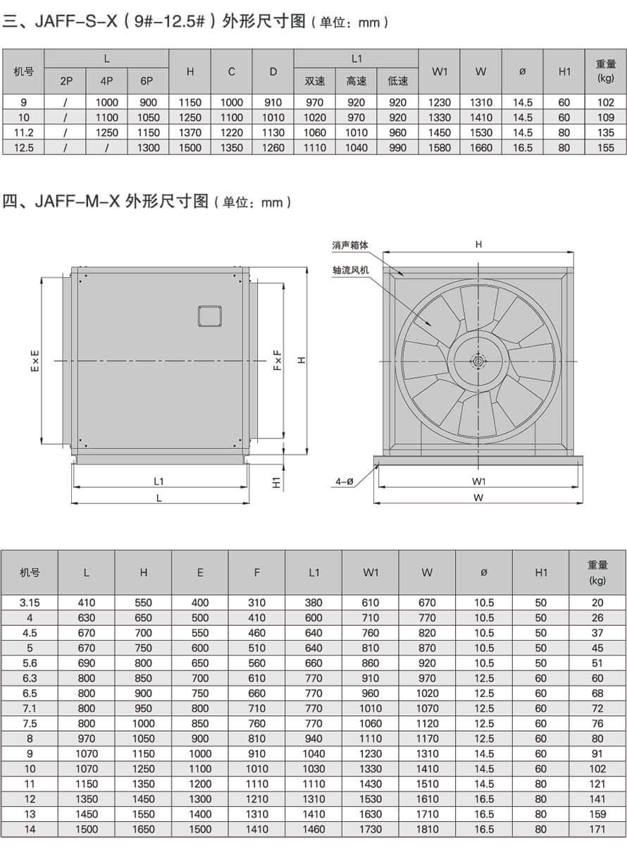 JAFF-X低噪声风机箱性能参数表