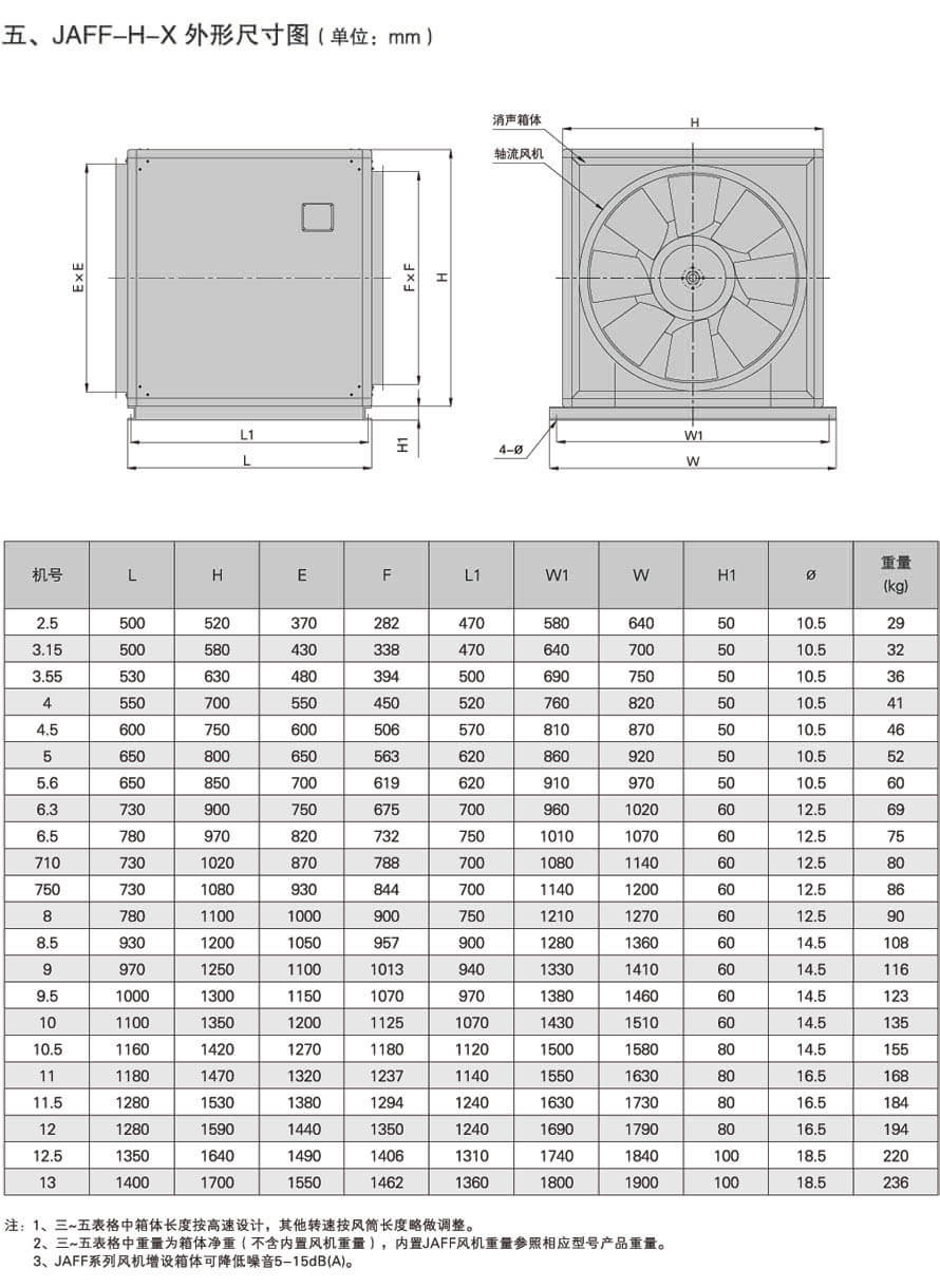JAFF-X低噪声风机箱外形尺寸图